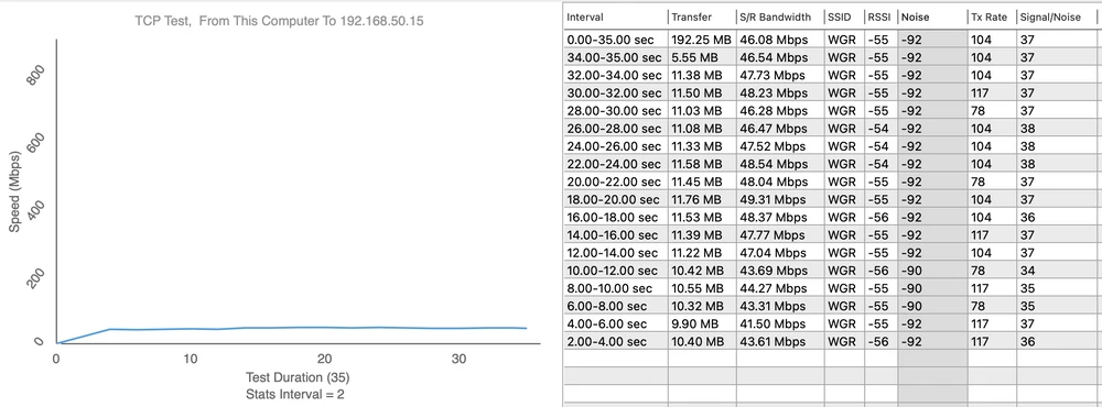 Totolink EX1200L teste de velocidade